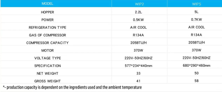 whipped Cream machine parameters