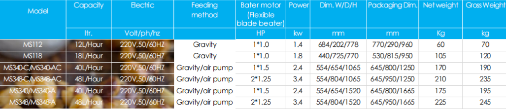 Soft ice cream machine parameters